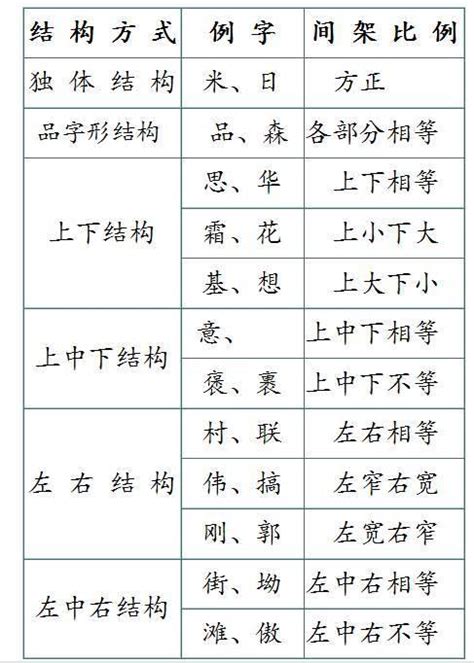 左右結構字查詢|漢字間架結構表 